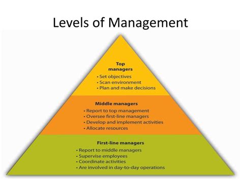 Levels Of Management