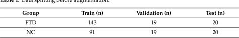 Table 1 From A Reproducible Deep Learning Based Computer Aided Diagnosis Tool For Frontotemporal