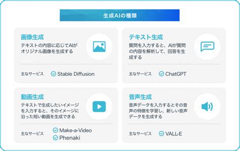 生成ai（ジェネレーティブai）とは？使い方・種類・仕組み・活用事例を解説