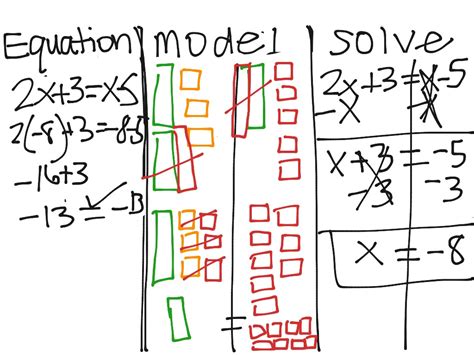 Solving Equations Using Algebra Tiles Math Showme