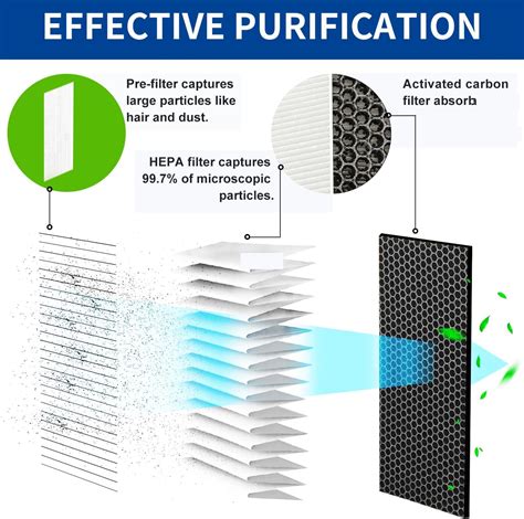 Filtro Jf Compatible Con Purificadores De Aire Jaf Nda Jf Y