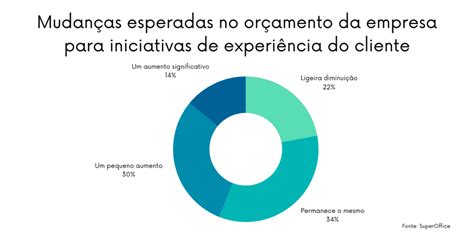 Experiência do cliente Importância e como implementar