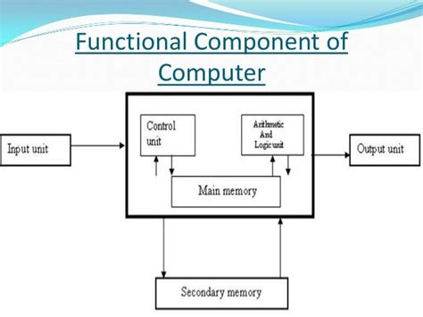 Fundamental units of computer