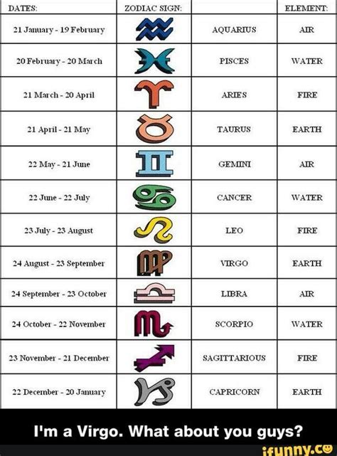 Zodiac Sign By Name Alphabets Zodiac Elements Explained