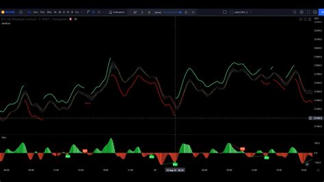 Mastering Bitcoin Scalping A Comprehensive Guide To A Profitable