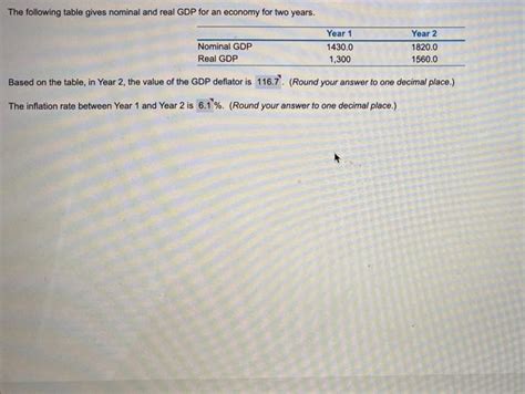 Solved The Following Table Gives Nominal And Real Gdp For An