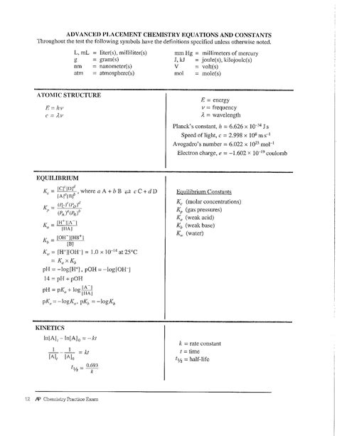 Ap Chemistry Formula Sheet