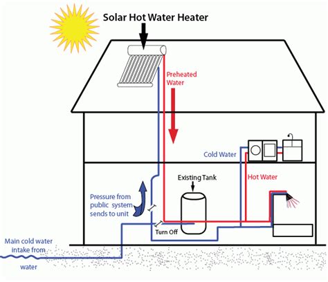 Clean Technologies For Cooling And Heating Your Home Green Living Ideas