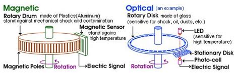 Pulse Generator Working Principle