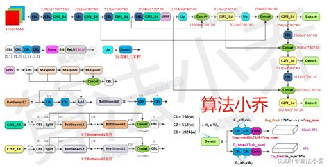 YOLOV8 网络结构 yolov8结构 CSDN博客