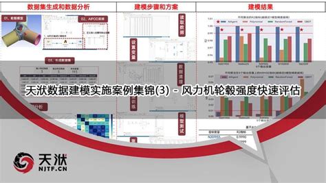 【技术】天洑数据建模实施案例集锦（3） 风力机轮毂强度快速评估 知乎