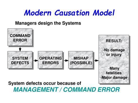 Ppt Accident Causation Powerpoint Presentation Free Download Id143128