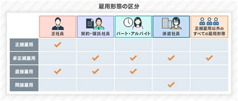 雇用形態とは？種類や特徴、違いをわかりやすく解説｜itトレンド