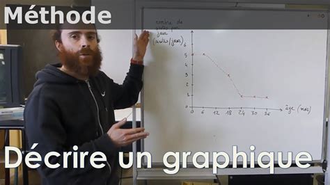 SVT MÉTHODE Décrire un graphique YouTube