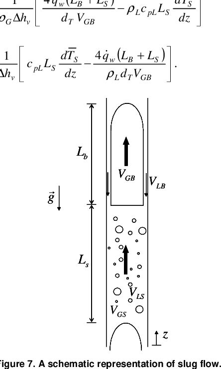 Figure From Flow Boiling Of Water In A Vertical Tube At Sub