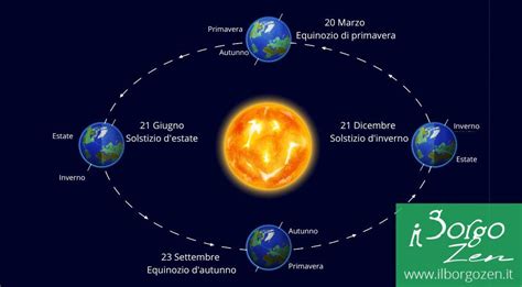 Celebrare Il Solstizio Dinverno 22 Dicembre 2023