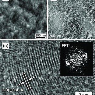 Afm Image Showing The Surface Topography Of A Cuscn Film On Glass The