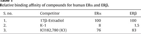 Table From The Anti Proliferative Effect Of Piperidinoethoxyphenyl