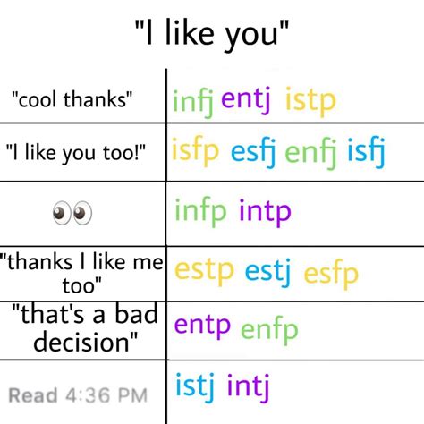 Mbti Memes Dailys Instagram Post Lmk If Yall Agree And Follow