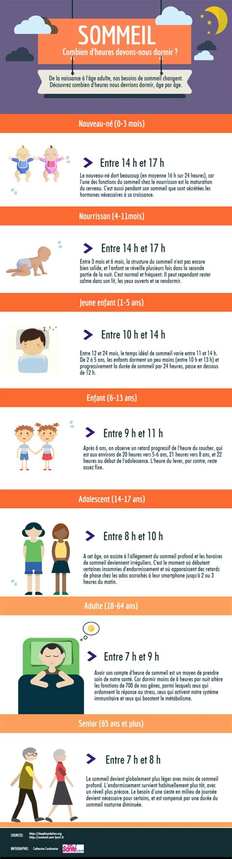 Infographie Les besoins en sommeil selon l âge Montessori Baby