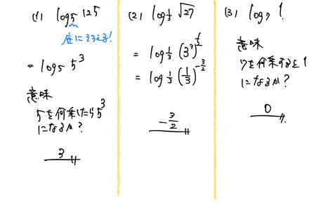 【高校数学】指数関数と対数関数《累乗根計算、グラフ、方程式、不等式など》 受験×ガチ勢×チート™【web問題集サイト】