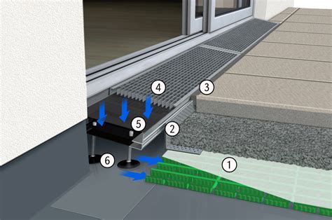 AquaDrain BF FLEX Rampenartig Einstellbarer Drainrost Stufenlos