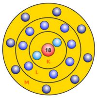 Schalenmodell Atomphysik K L M N Etc