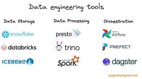 What Is Data Engineering