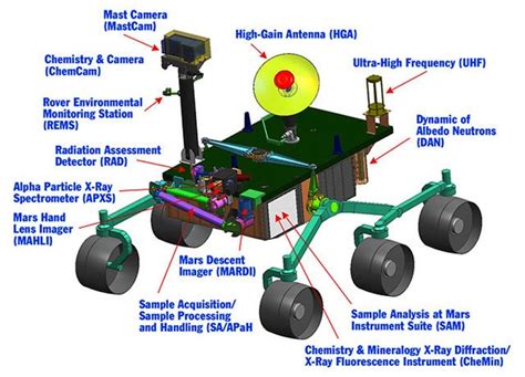 Nevertheless Nail Biting Mars Curiosity Robotic Rover Mission Touch Down