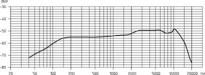 Sennheiser e945 - DM Music Ltd