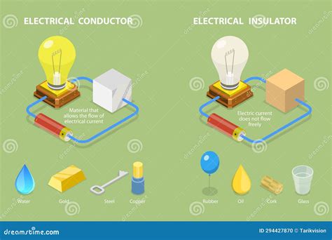 Insulator And Conductor