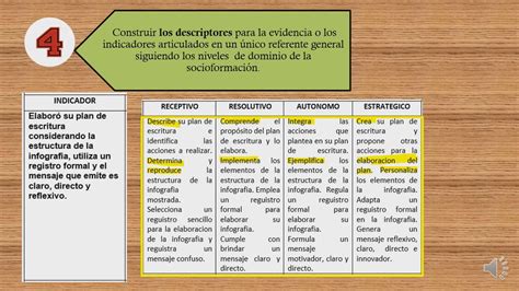 COMO HACER UNA RUBRICA SINTÉTICA SOCIO FORMATIVA YouTube