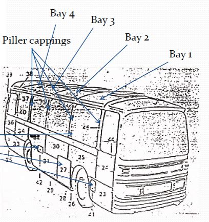 VEHICLE BODY ENGINEERING: BUS BODY DETAILS