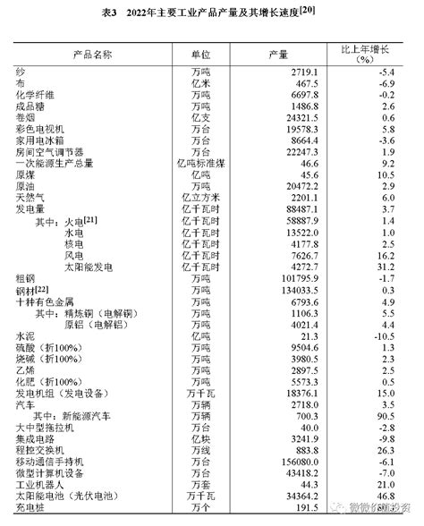 国内gdp各行业占比对价投的启示财富号东方财富网