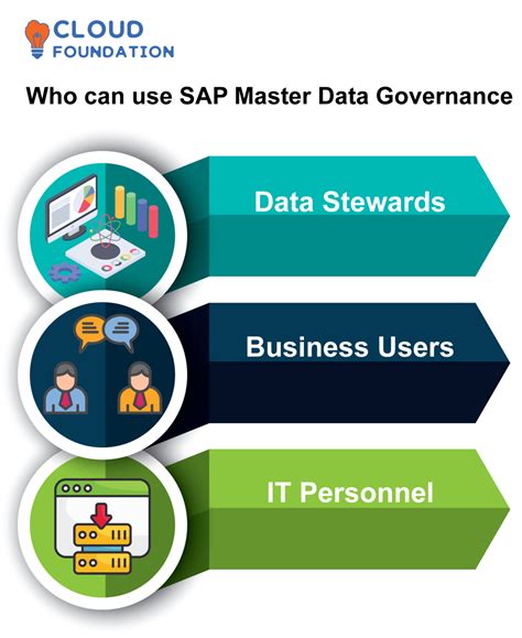 SAP Master Data Governance Training CloudFoundation Blog