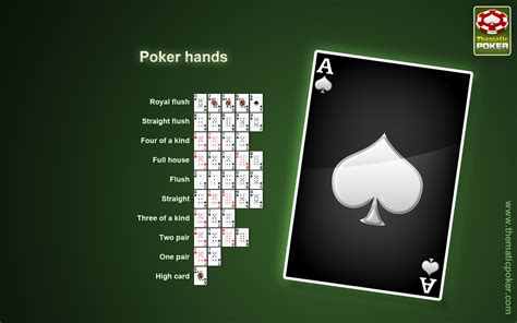 Poker Hands Wallpaper