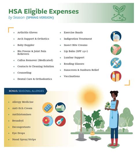 Hsa Eligible Expenses 2024 Irs Lory Silvia