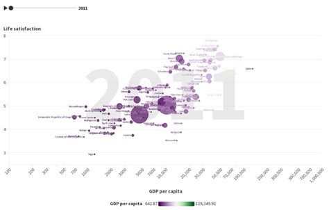 Life Satisfaction Vs GDP Per Capita From 2011 To 2017 Flourish