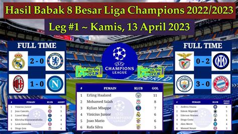 Hasil Liga Champions Tadi Malam Real Madrid Vs Chelsea Milan Vs