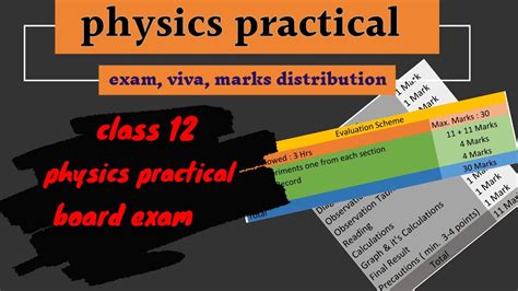 Physics Practical Exam Viva Marks Distribution Class 12