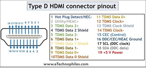 All Hdmi Connector Pinout Explainedabcd