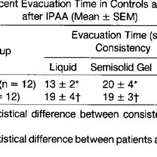 Anorectal Manometry Anismus G II Patient The Anal Canal Pressures