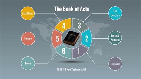 the book of acts info graphic