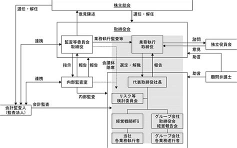 コーポレート・ガバナンス 経営方針 Ir情報 株式会社 ジェイエイシーリクルートメント