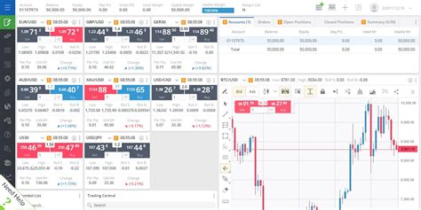 Best Trading Platforms In Uk 2021 Reviewed Top 10 Trade Platforms