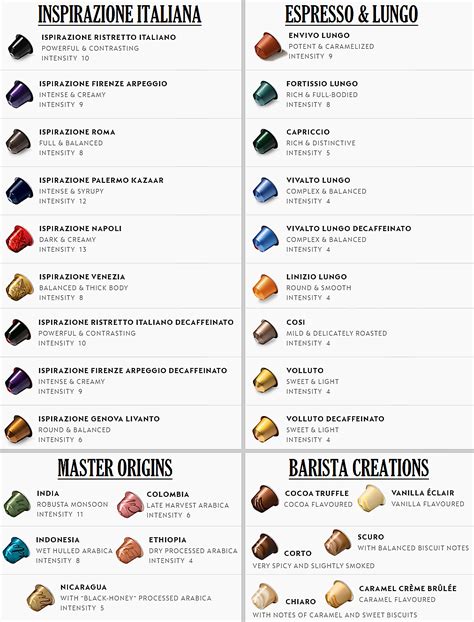 Nespresso Pod Flavors Guide Online | emergencydentistry.com