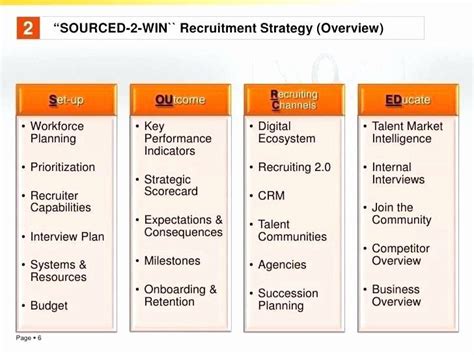 Recruiting Strategic Plan Template Inspirational Sample Recruitment ...