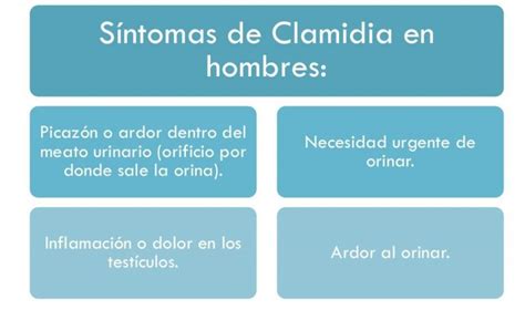 Clamidia síntomas Prevención y Tratamiento 2020