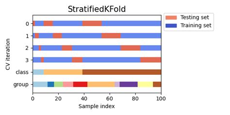 Visualizing Cross Validation Behavior In Scikit Learn Scikit Learn