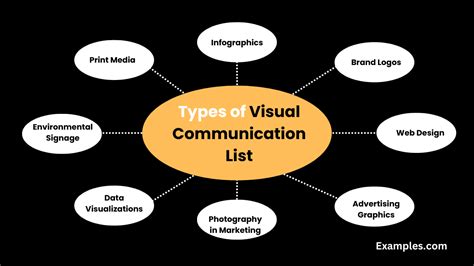 Types Of Visual Communication Examples Pdf